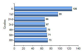 Chart1