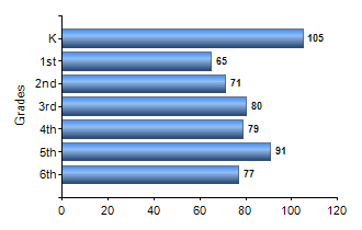 Chart1