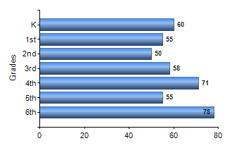 Chart1