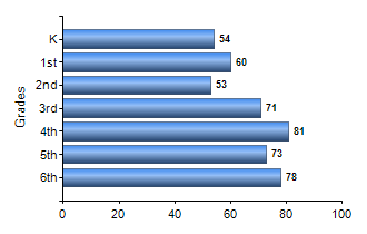 Chart1