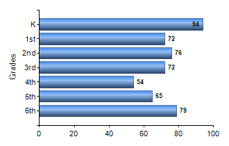 Chart1