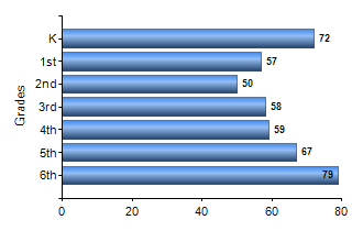 Chart1