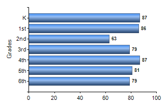 Chart1