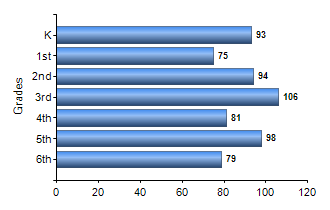 Chart1