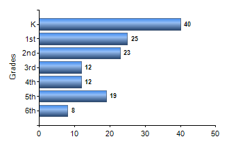 Chart1