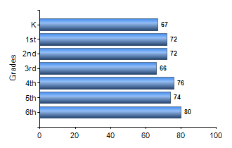 Chart1