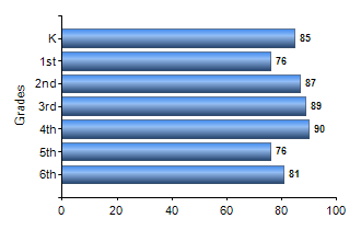 Chart1