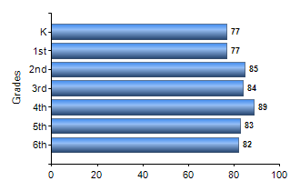 Chart1