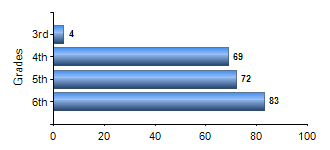 Chart1