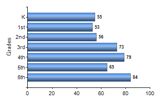 Chart1