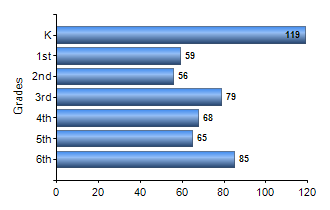 Chart1