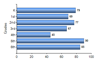 Chart1