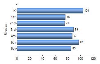 Chart1