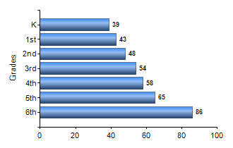 Chart1