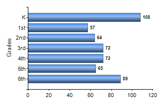 Chart1