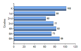 Chart1