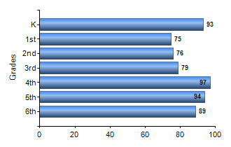 Chart1