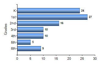 Chart1