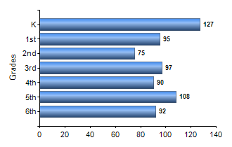 Chart1