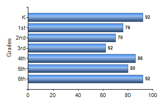 Chart1