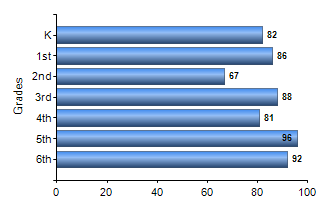 Chart1