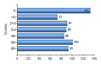 Chart1