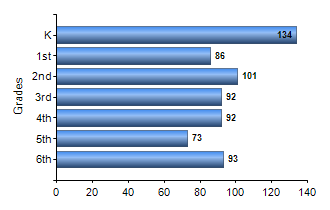 Chart1