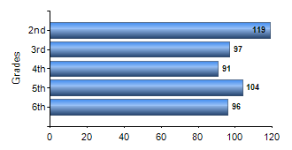 Chart1