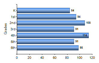 Chart1