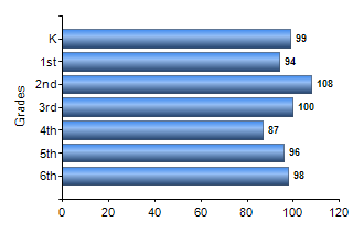 Chart1