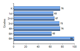 Chart1