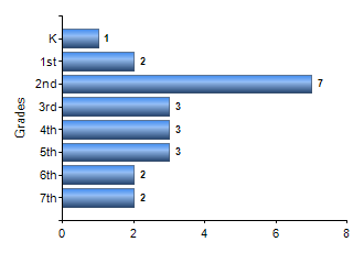 Chart1