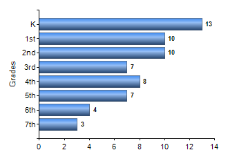 Chart1
