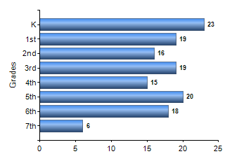 Chart1