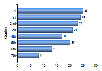 Chart1