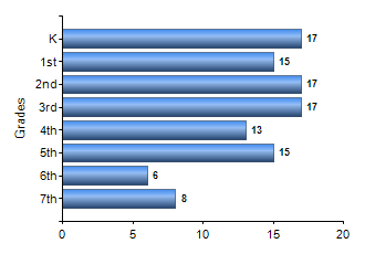 Chart1