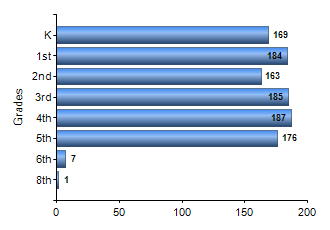 Chart1