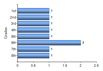 Chart1