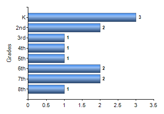 Chart1