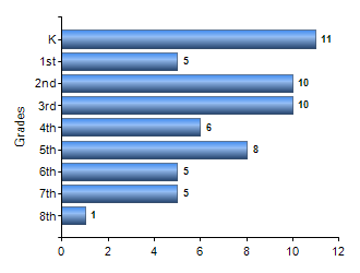 Chart1