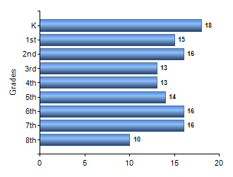 Chart1