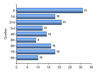 Chart1