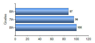 Chart1