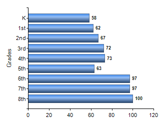 Chart1