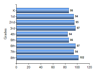 Chart1