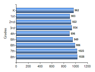 Chart1