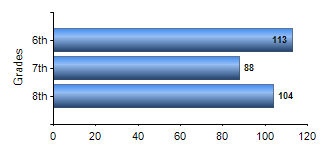 Chart1