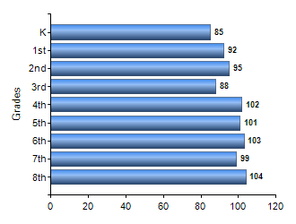 Chart1