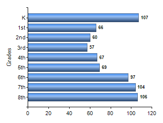 Chart1