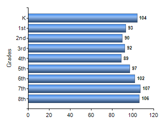 Chart1